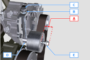Poly-V alternator belt (replacement and adjustment)