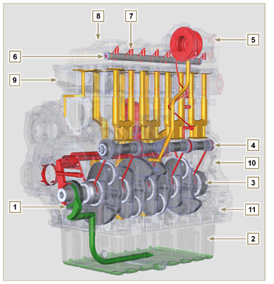 Lubrication circuit