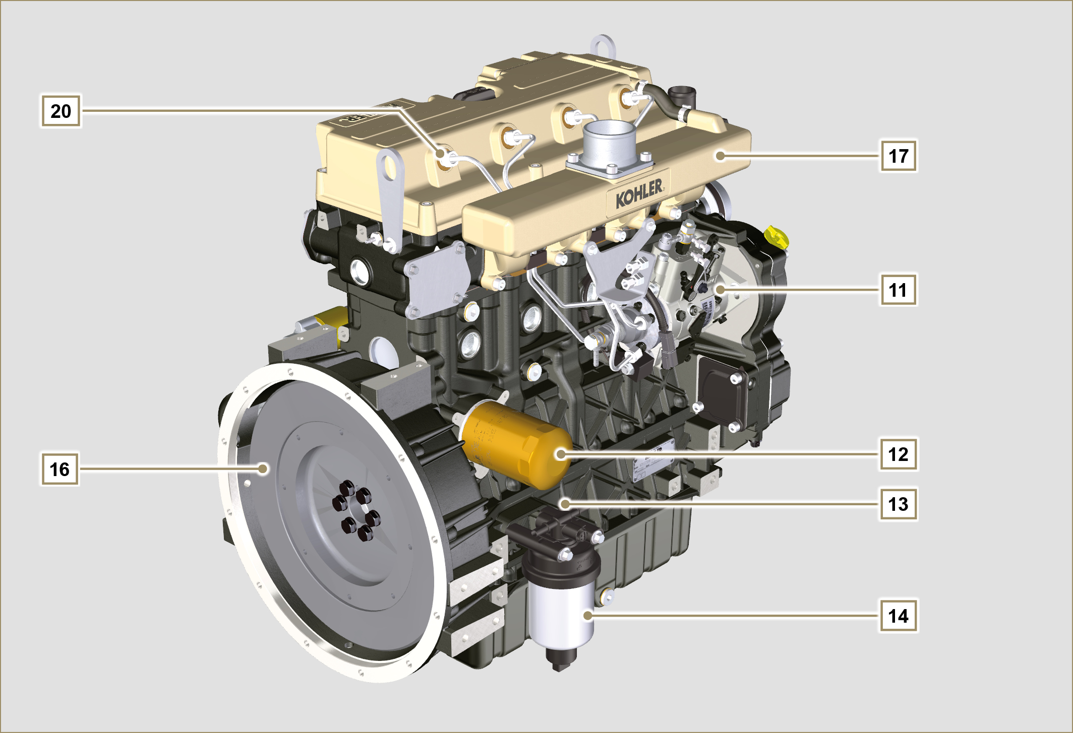 Identification of the external components of the engine (BASE