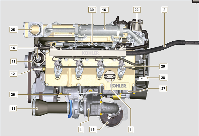 Identification of the external components of the engine (BASE