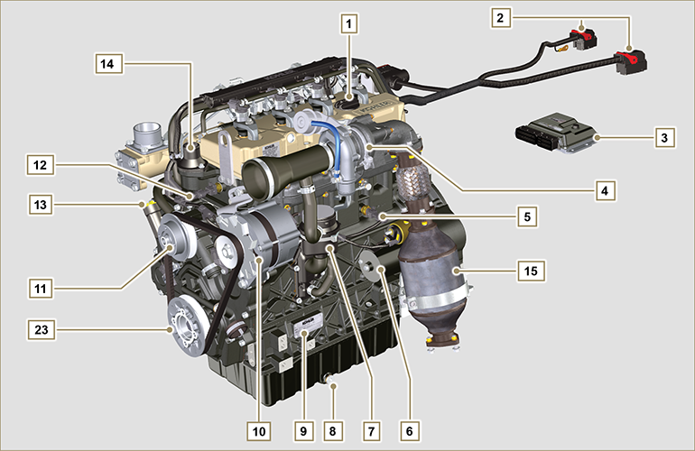 Identification of the external components of the engine (BASE
