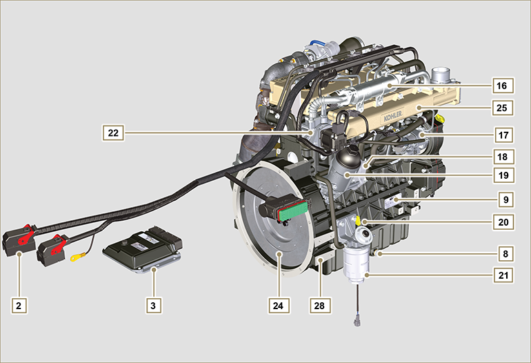 Identification of the external components of the engine (BASE