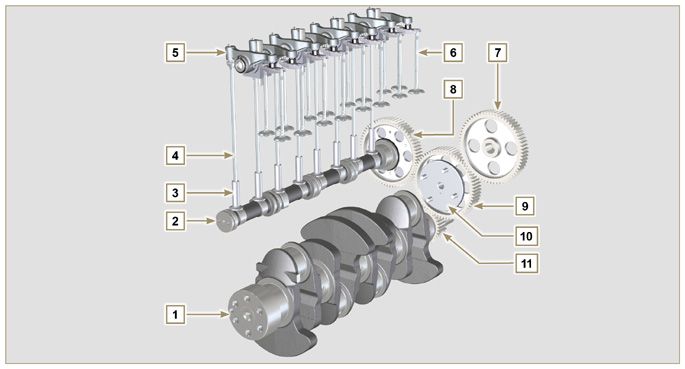 Rocker Rods Engine Timing system and tappets