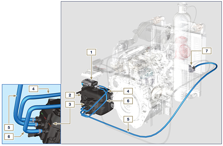 ATS (After Treatment System)
