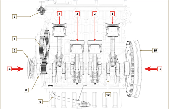 Identification of the main internal components of the engine and ...